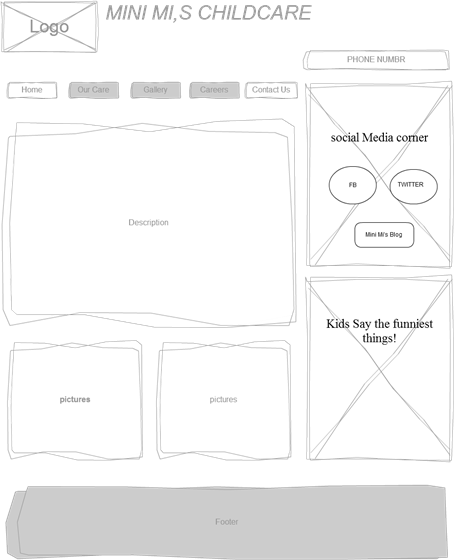 Phase 1: Site map and wire framing Project: Site map and wire framing